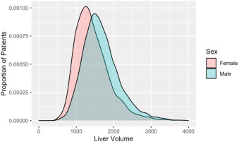 Artificial Intelligence for Improved Hepatosplenomegaly Diagnosis